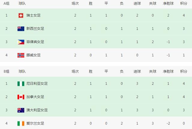 闯关打怪之旅不仅嗨点频出，更有爆笑囧事接连上演。